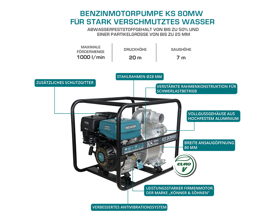 Motorpumpe für stark verschmutztes Wasser KS 80MW