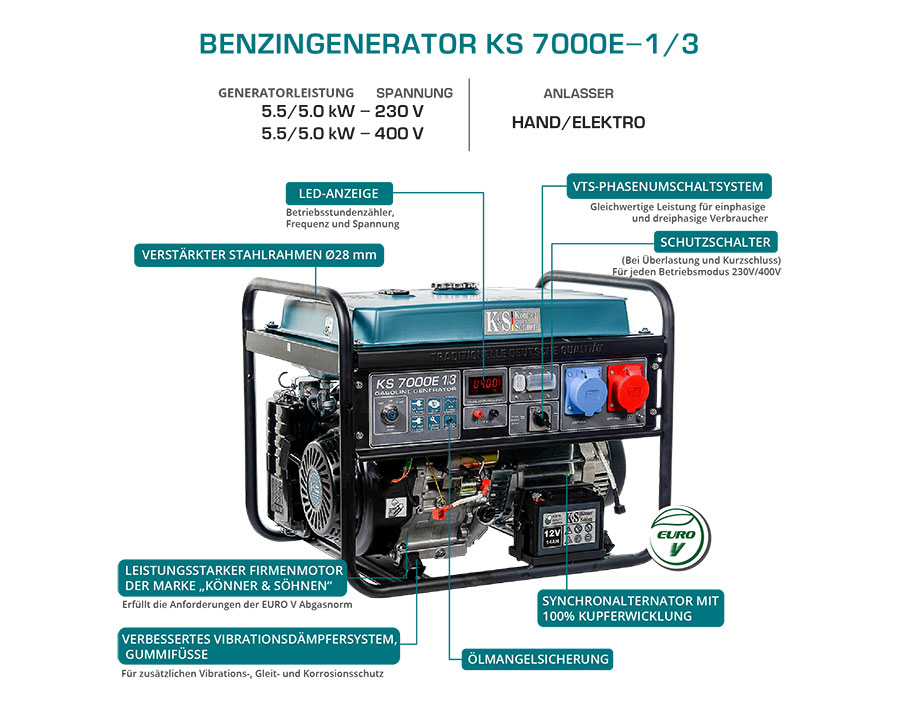 Könner und Söhnen Benzin Generator KS 7000E-1/3