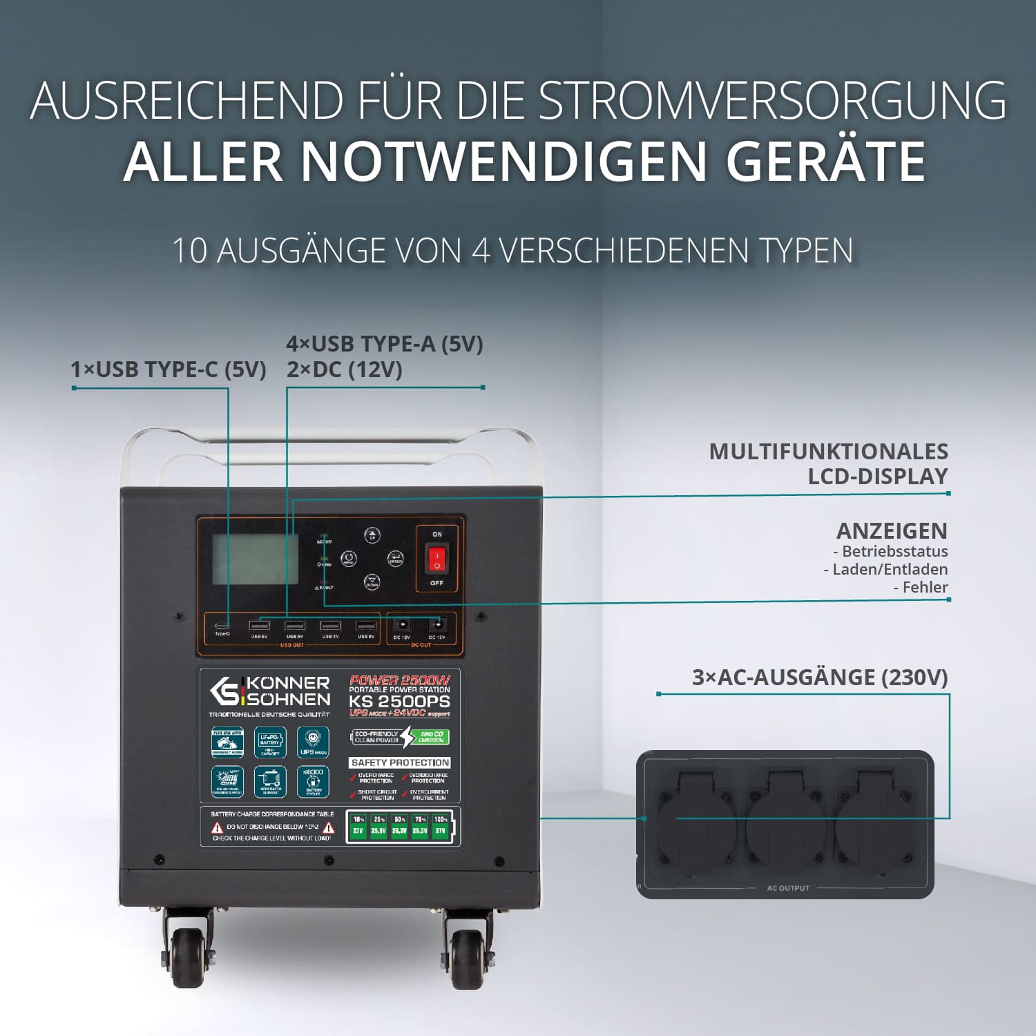 Könner und Söhnen Tragbare Powerstation KS 2500PS