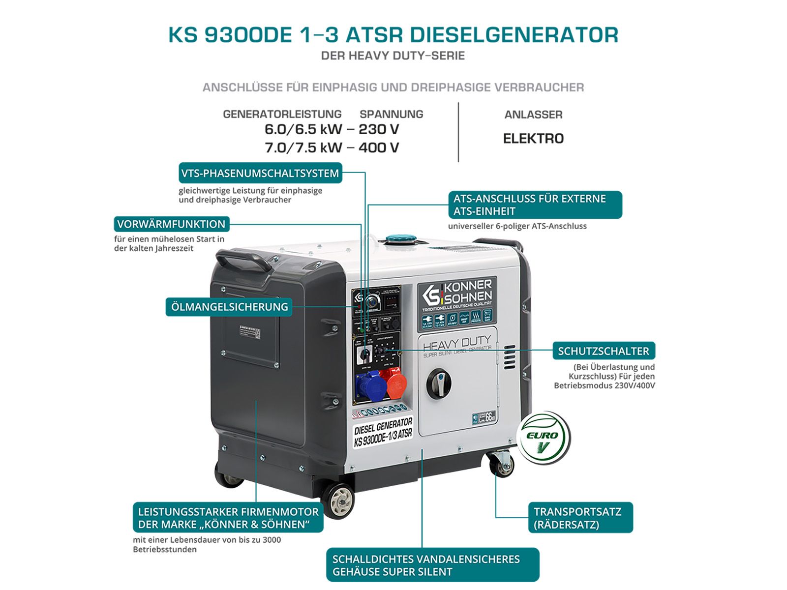 Könner und Söhnen Diesel Generator KS9300DE-1/3ATS