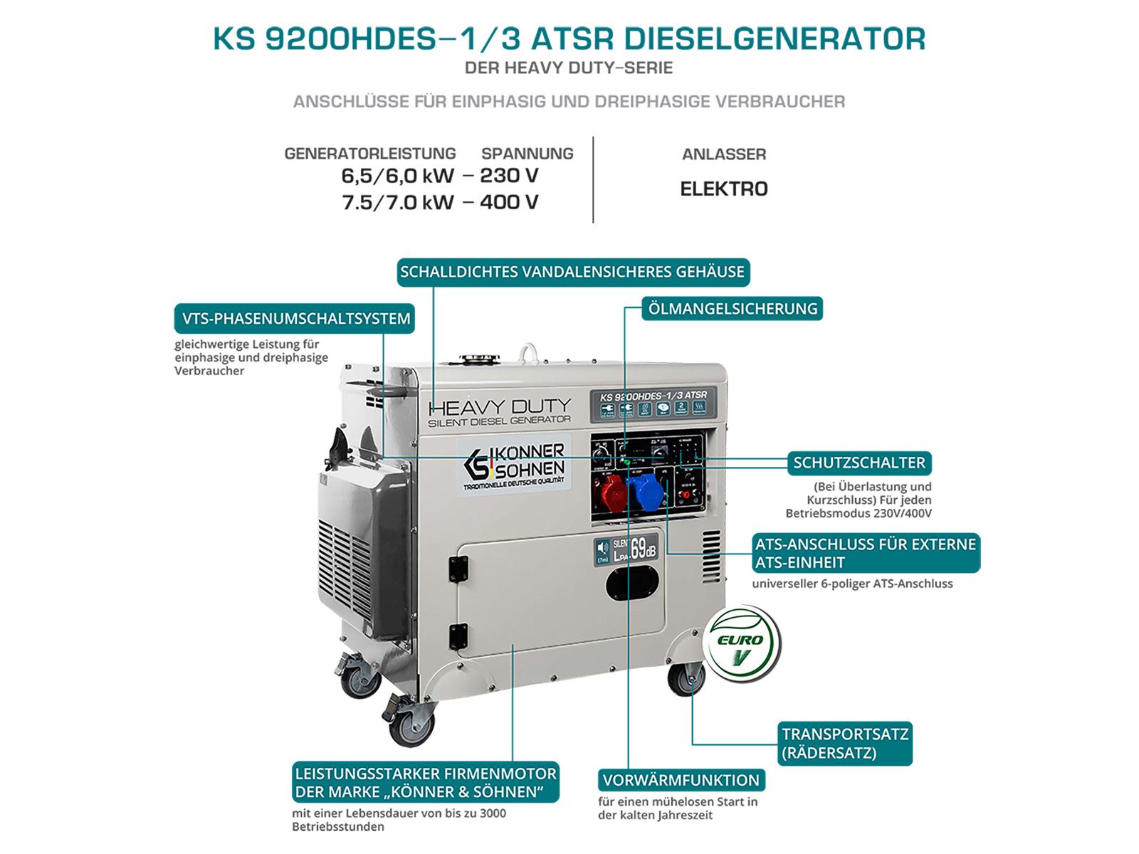 Könner und Söhnen Diesel Gen. KS9200HDES-1/3 ATSR