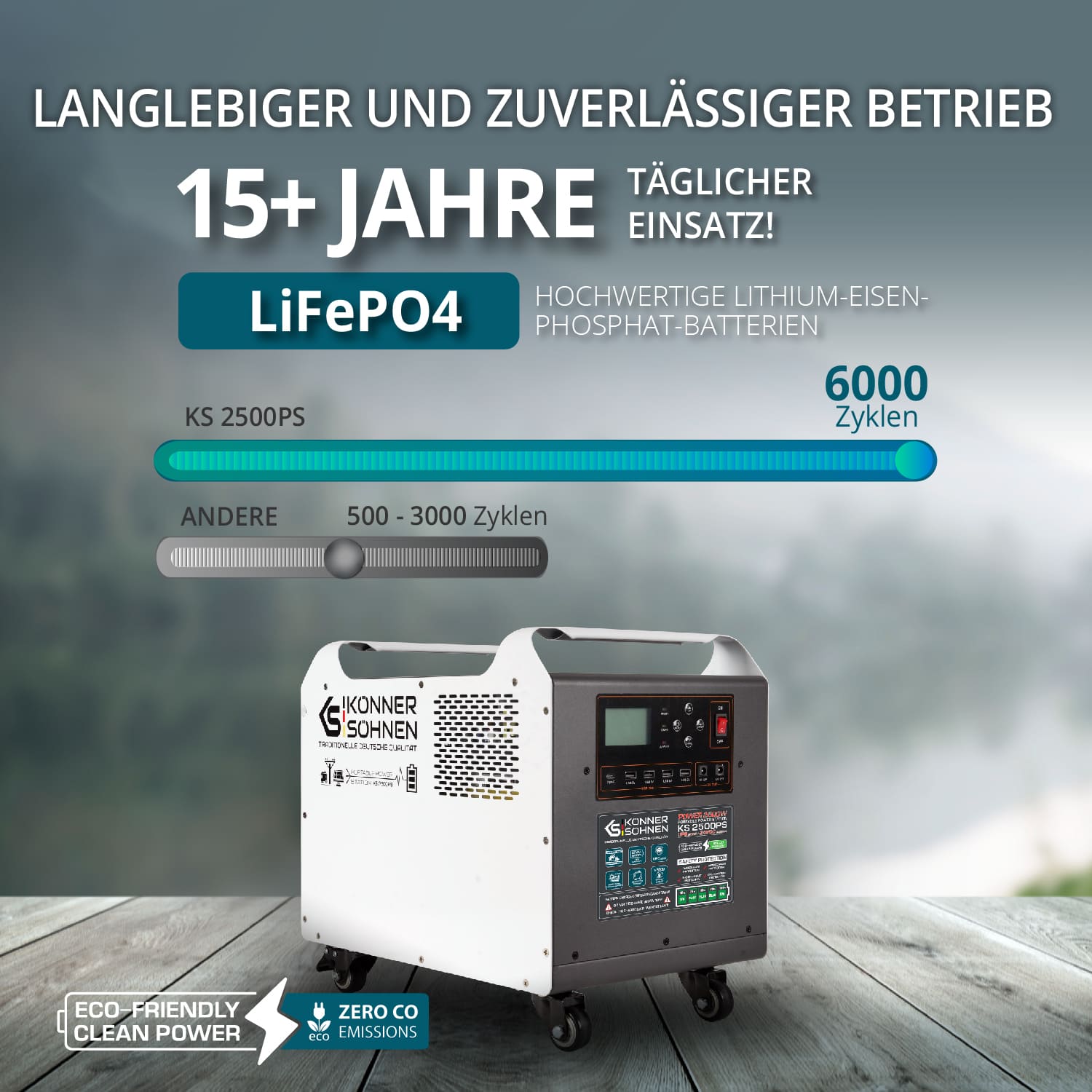 Könner und Söhnen Tragbare Powerstation KS 2500PS
