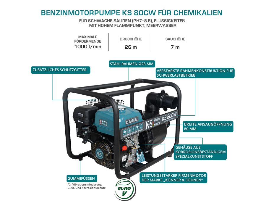 Chemische Motorpumpe KS 80CW