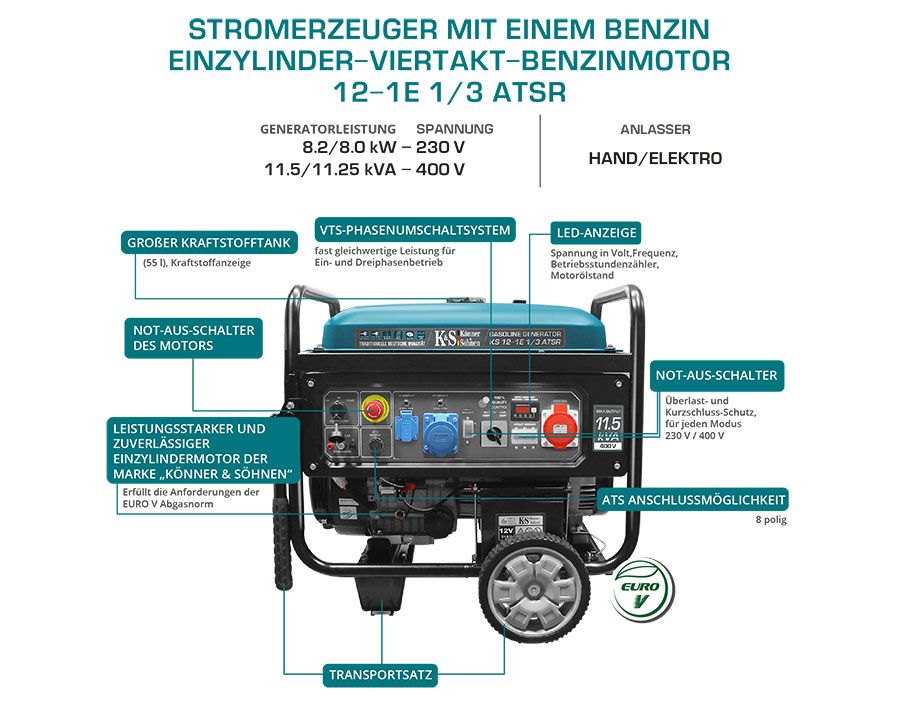 Könner und Söhnen Benzin Generator KS12-1E 1/3ATSR