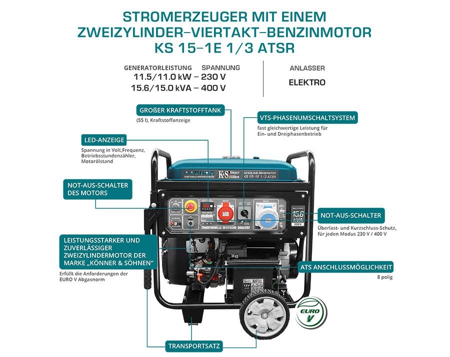 Könner und Söhnen Generator KS 15-1E 1/3 ATSR